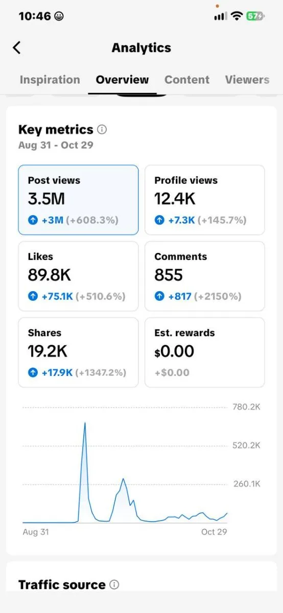 1.25m humour tiktok account., screenshot 4