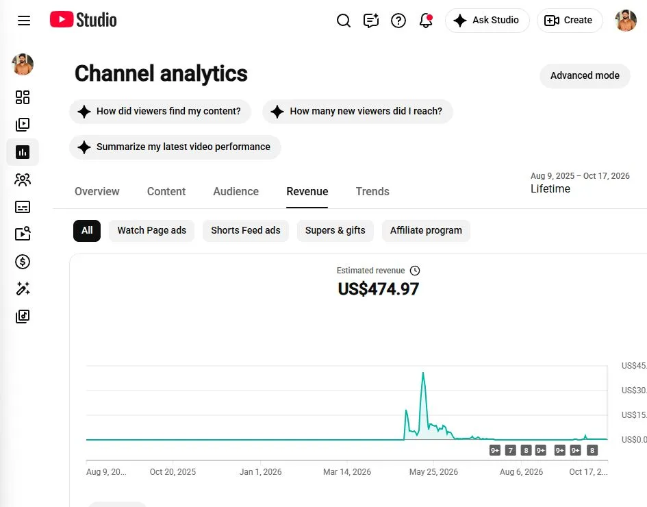 105k Followers and 120M+ Views Viral Channel For Sale , screenshot 3