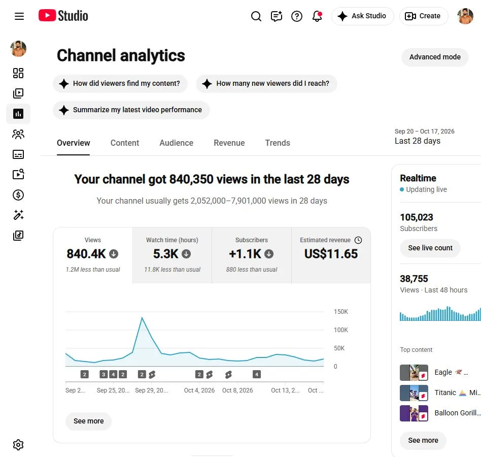 105k Followers and 120M+ Views Viral Channel For Sale , screenshot 2