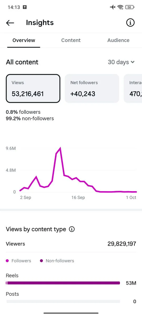 40k followers Instagram account , screenshot 3