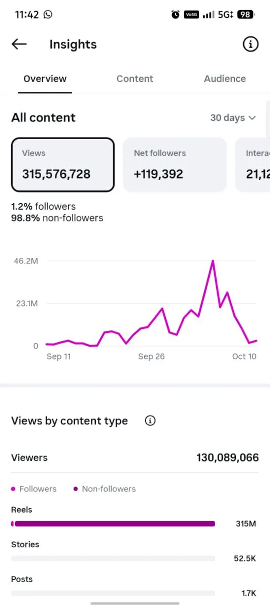130K followers IG ACCOUNT AT LOW PRICES, screenshot 1