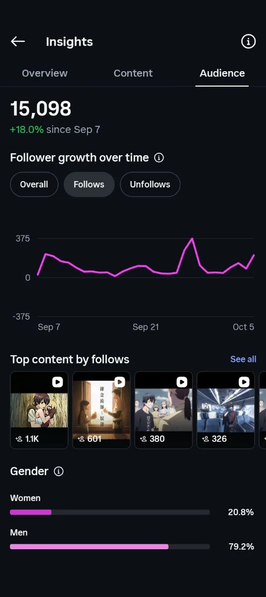 Premium Anime Edits Page with High Engagement 🔥, screenshot 7