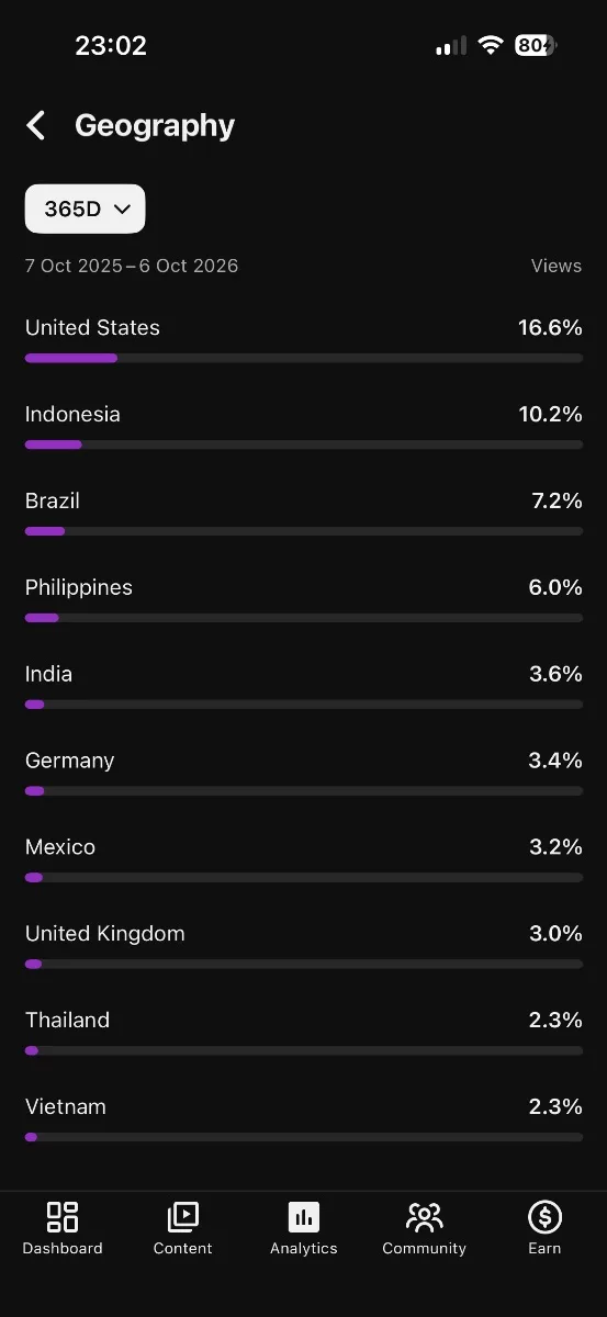 110k+ subscriber 200 million+ views ranking shorts channel, screenshot 3