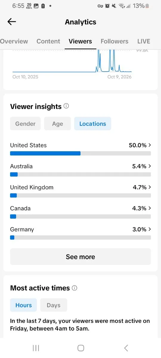 United States acc with over 2M view, screenshot 1