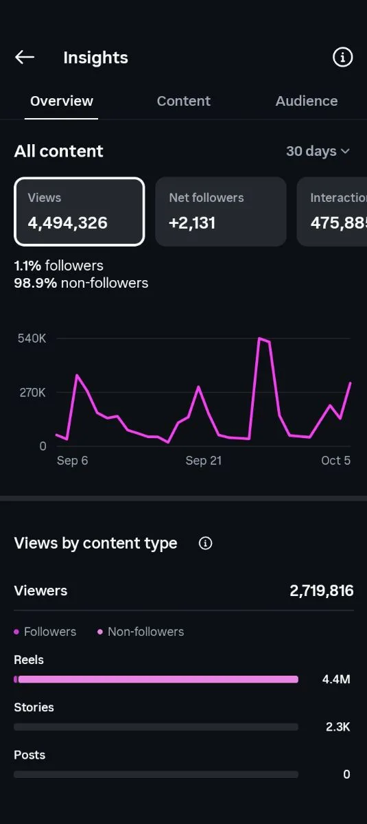 Premium Anime Edits Page with High Engagement 🔥, screenshot 1