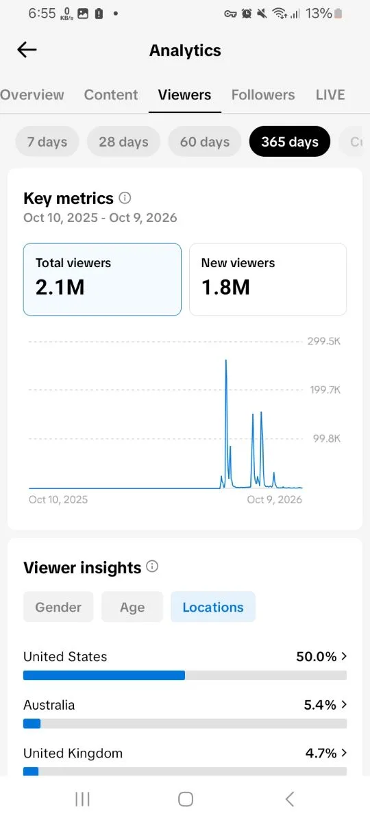 United States acc with over 2M view, screenshot 2