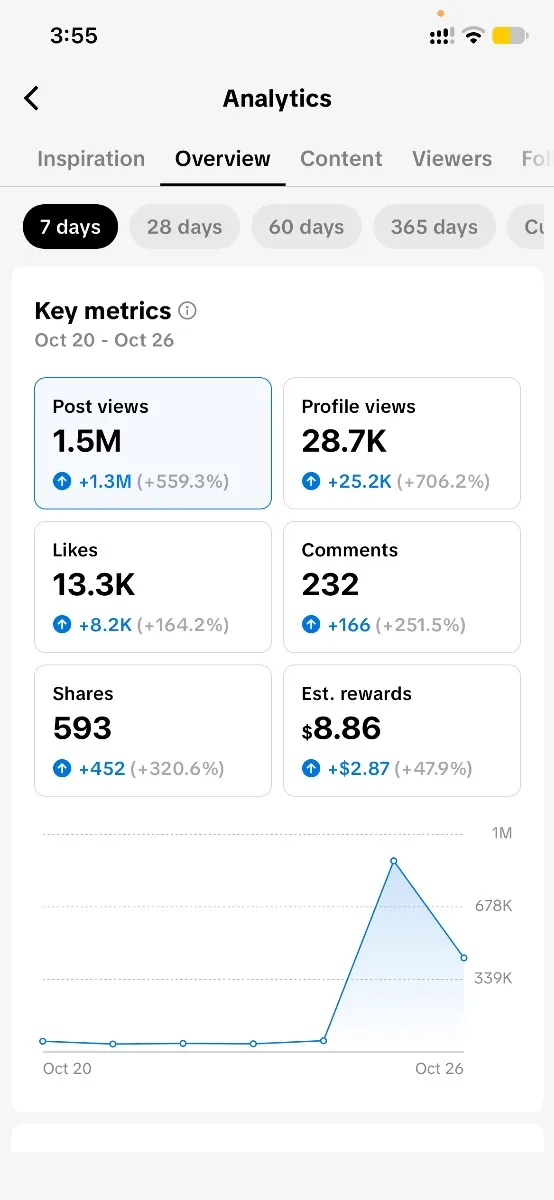 Selling my TikTok account: 46.4K followers, 308.1K likes, 3 following, screenshot 2