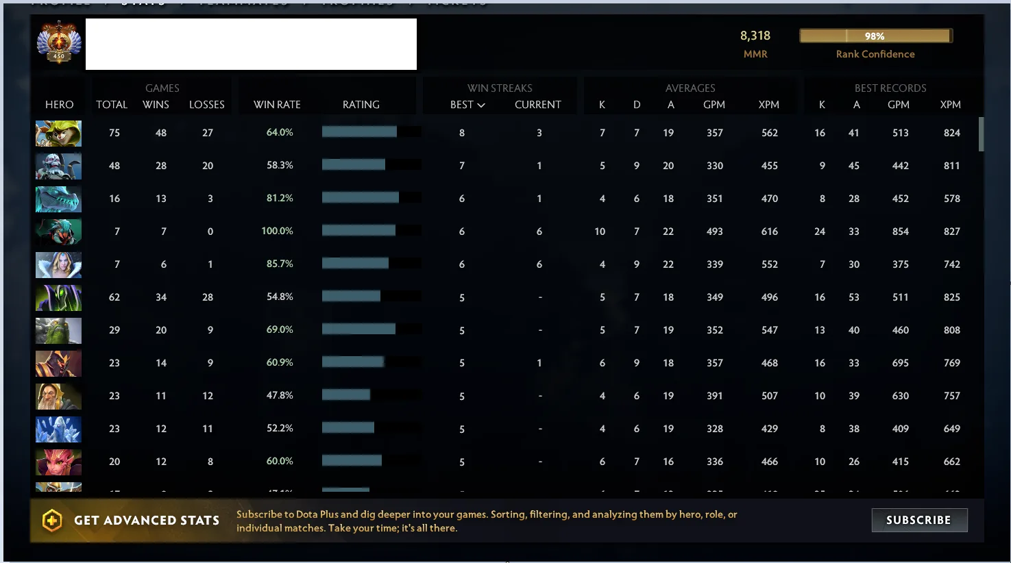 DOTA 2 | 8318 | RANK 450 SEA | TI11 SUPPORT MAIN ACCOUNT, 350$ NEGOTIABLE — screenshot 1